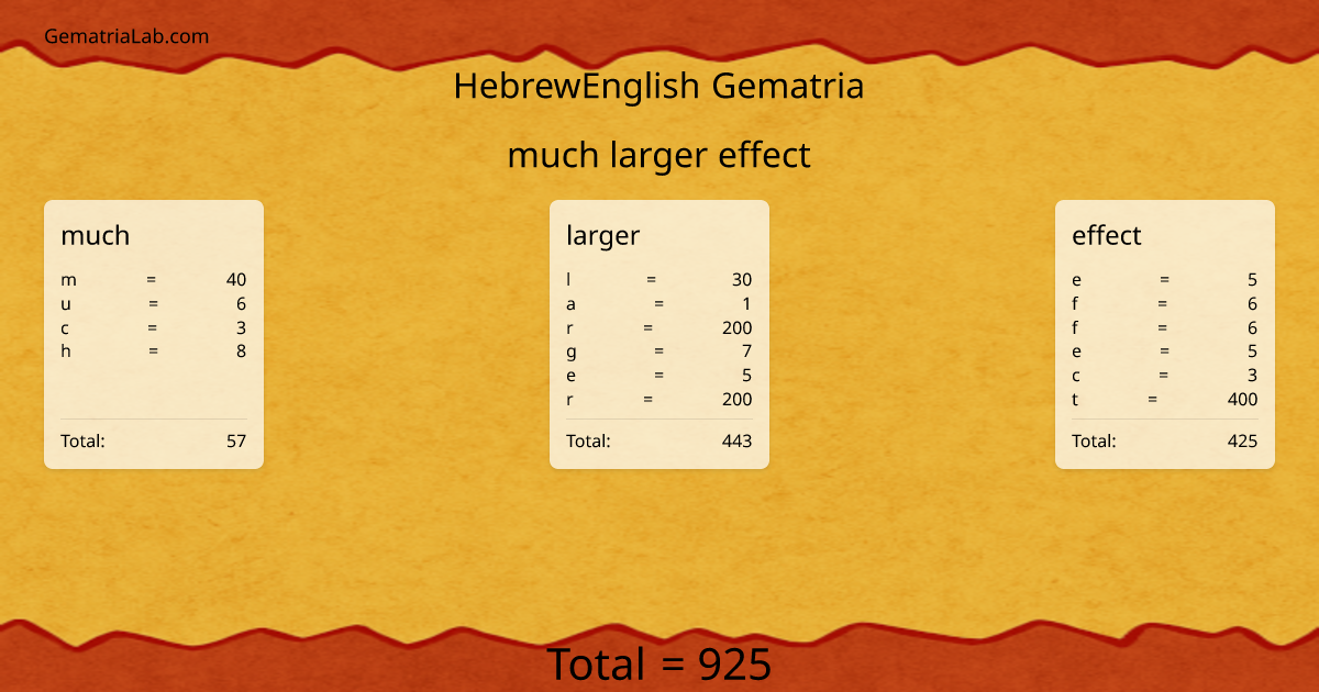 much larger effect in hebrewEnglish Gematria
